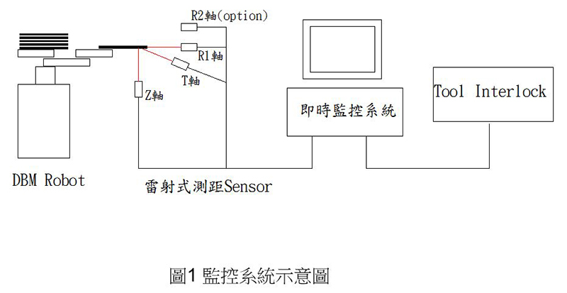 Robot Management System Rms System Monitoring & Optimization - ROBUST Technology Co., Ltd